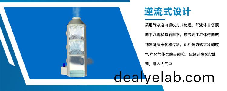 逆流(liu)式(shi)廢氣處理(li)設(shè)(she)計