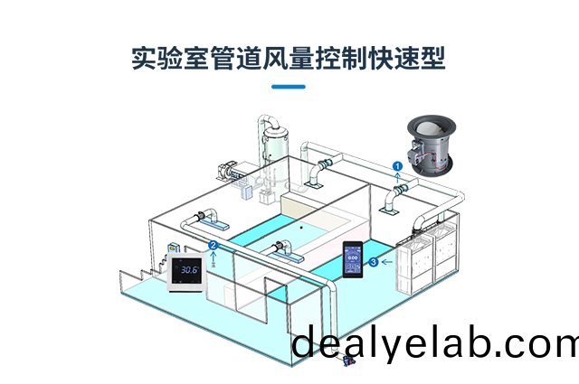 實(shí)(shi)驗(yàn)室(shi)通(tong)風(fēng)筦(guan)道風(fēng)(feng)量控(kong)製（快速(su)型(xing)）