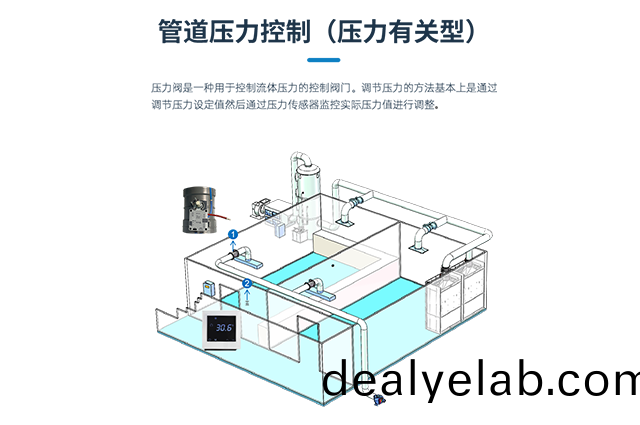 通(tong)風(feng)筦(guan)道(dao)壓力控(kong)製(zhi)閥(fa)